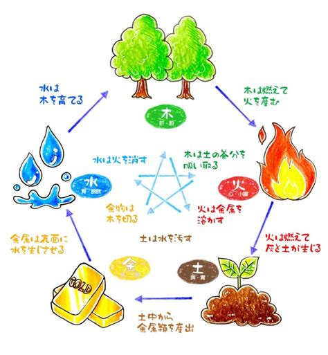 陰陽道 入門|陰陽道とは？何か、わかりやくす、簡単に解説、陰陽。